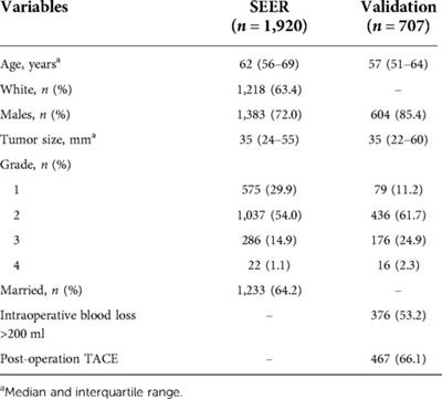 Prognostic impact of tumor size on isolated hepatocellular carcinoma without vascular invasion may have age variance